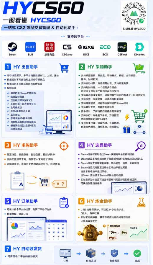 深耕三年稳定老项目｜AI全自动游戏打金扫货和量化，无需人工值守，规模化运营日入1k【揭秘】